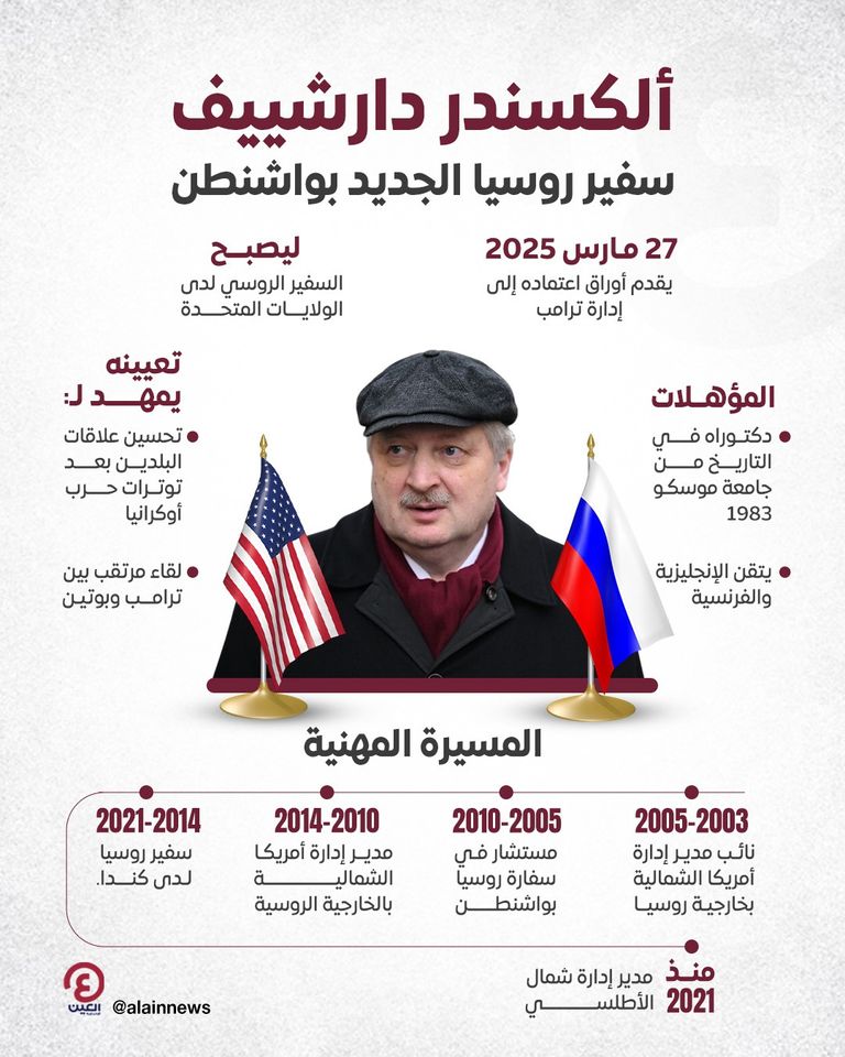 ألكسندر دارشييف