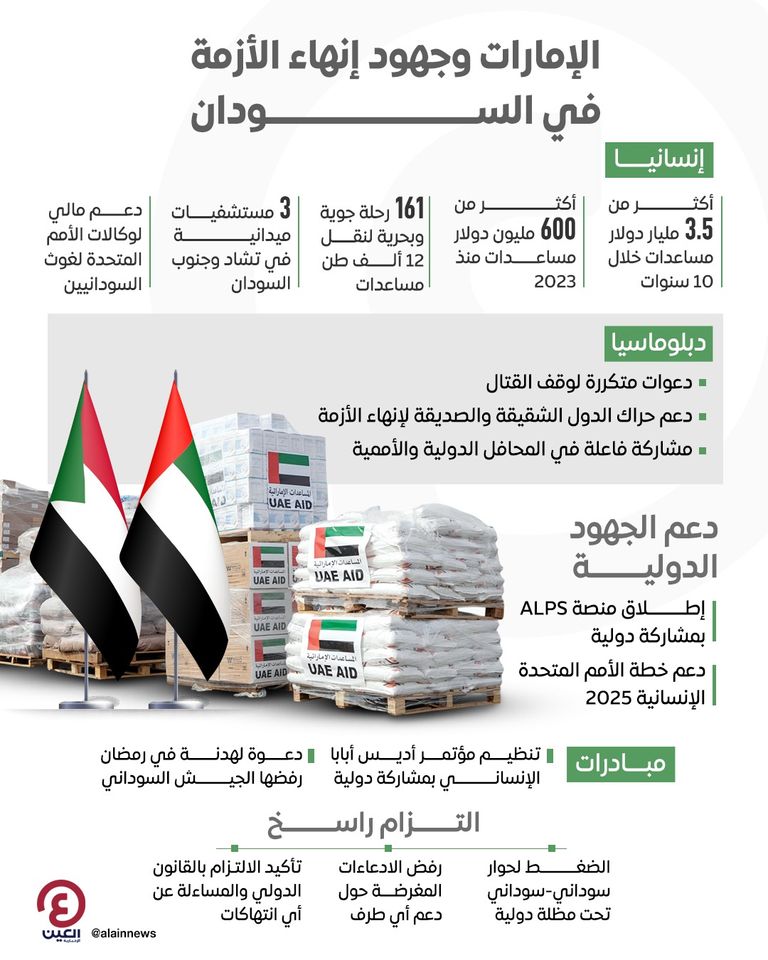 مبادرات إماراتية رائدة لدعم وإغاثة الشعب السودان