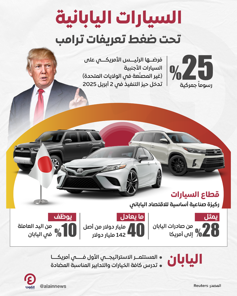 سيارات يابانية