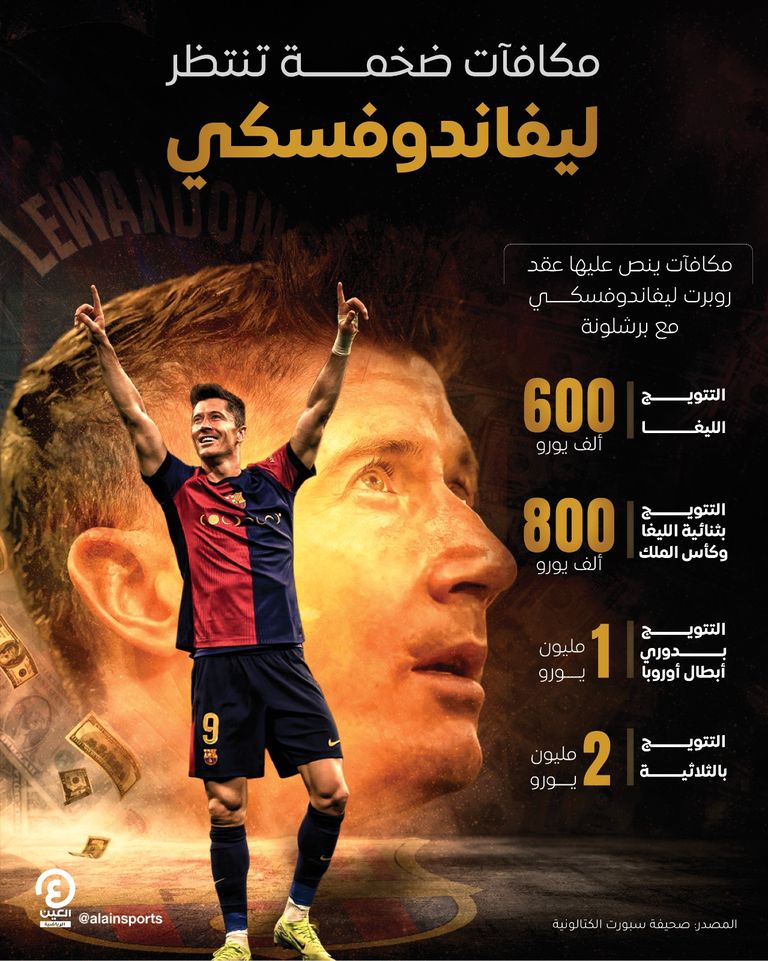 روبرت ليفاندوفسكي