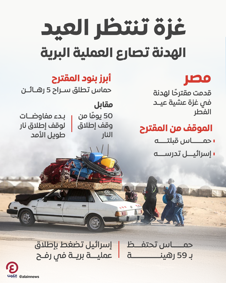 الهدنة تصارع التصعيد في غزة