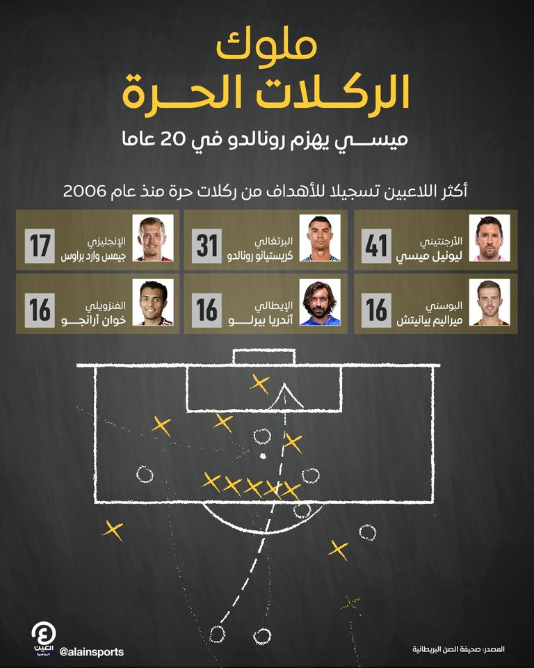 الأرجنتيني ليونيل ميسي