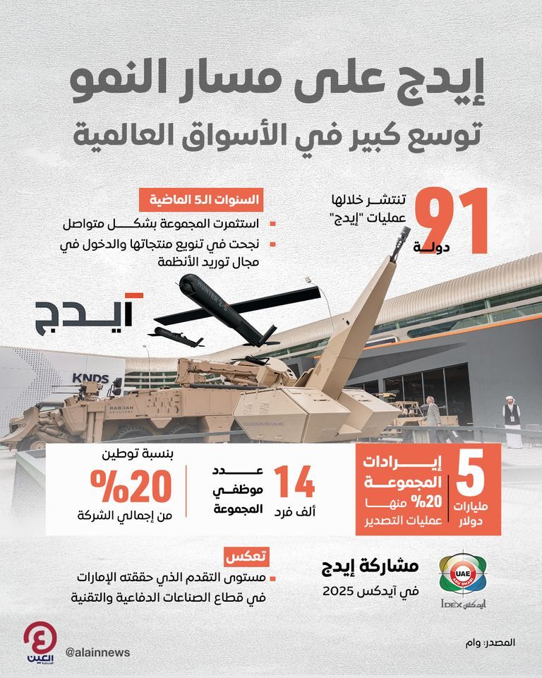 الإمارات تكافح الجرائم الرقمية