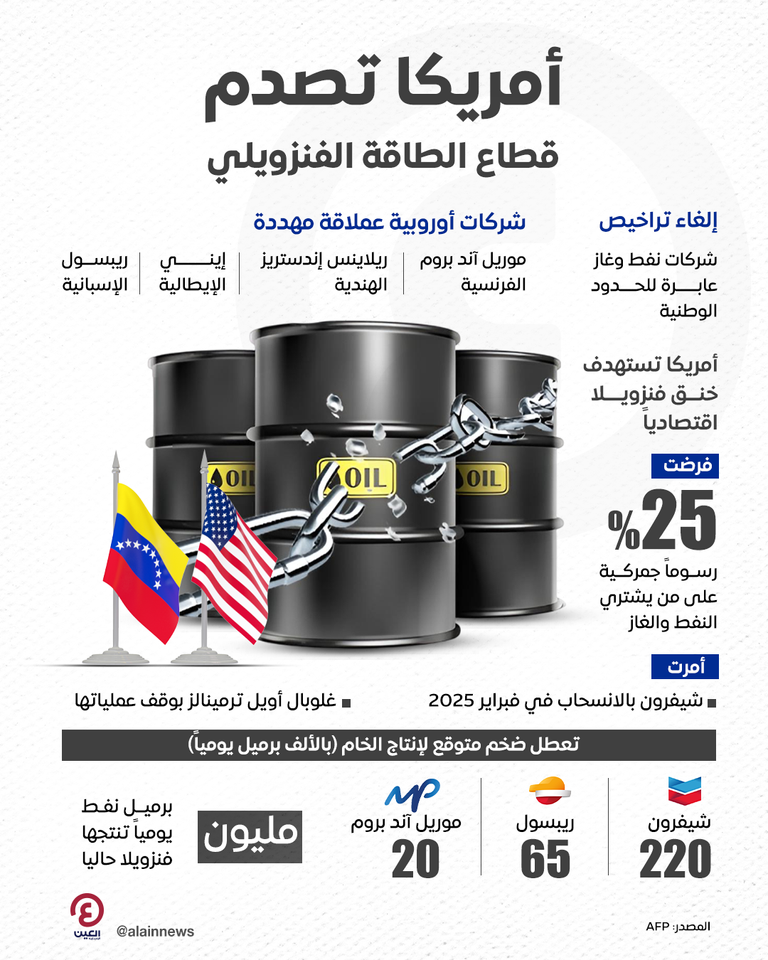 رسوم أمريكية على النفط الفنزويلي