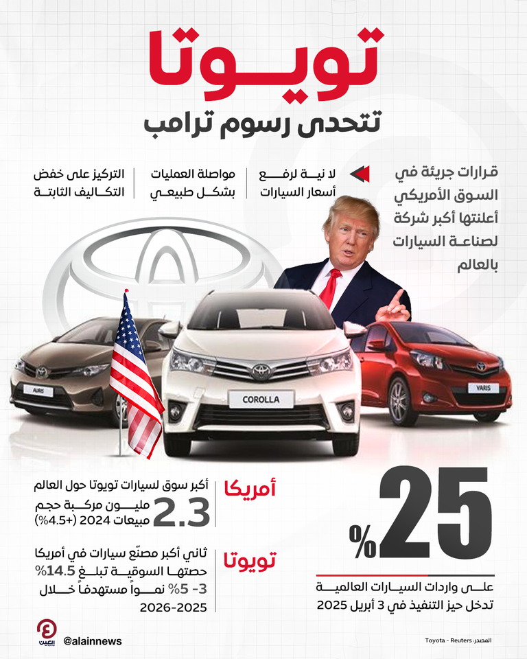 رسوم أمريكية على السيارات العالمية