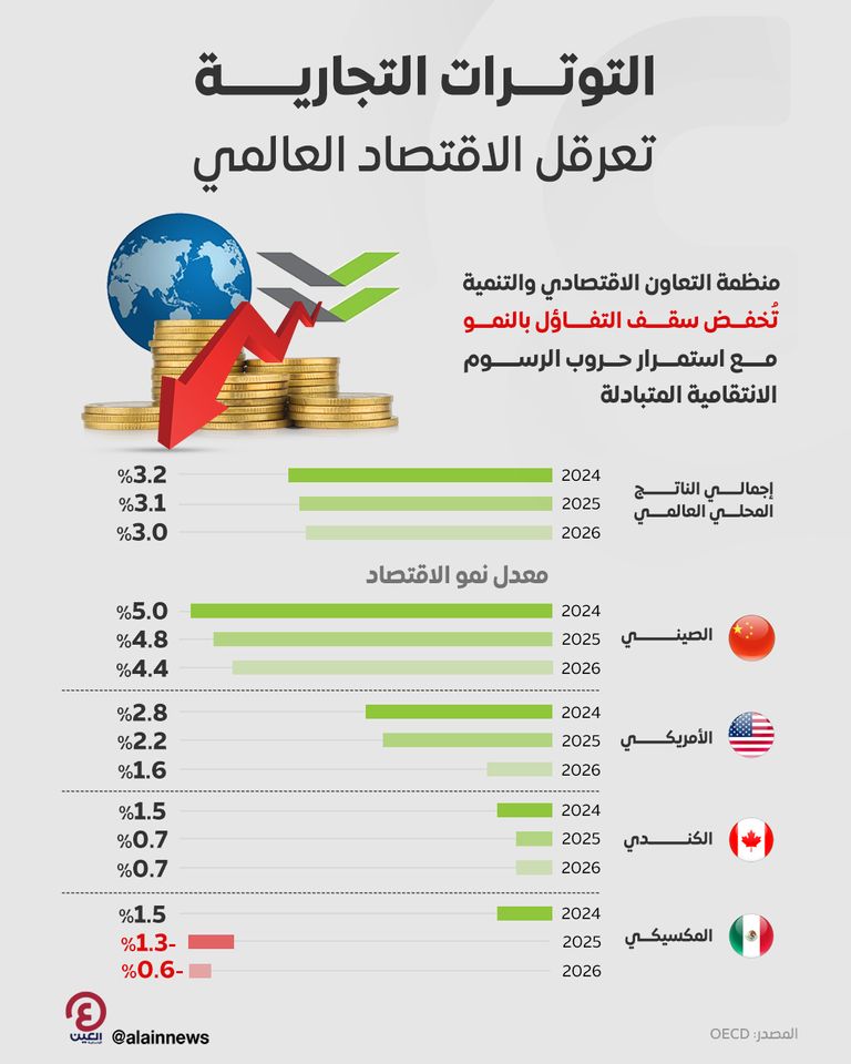 مبنى منظمة التجارة العالمية في جنيف