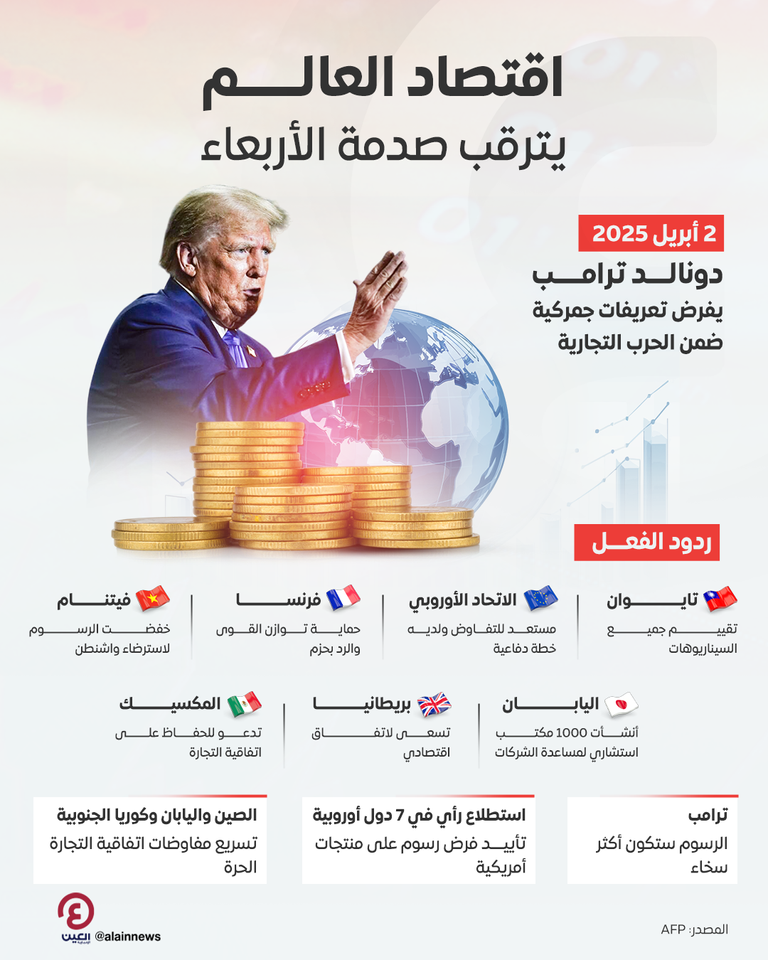 الرئيس الأمريكي دونالد ترامب