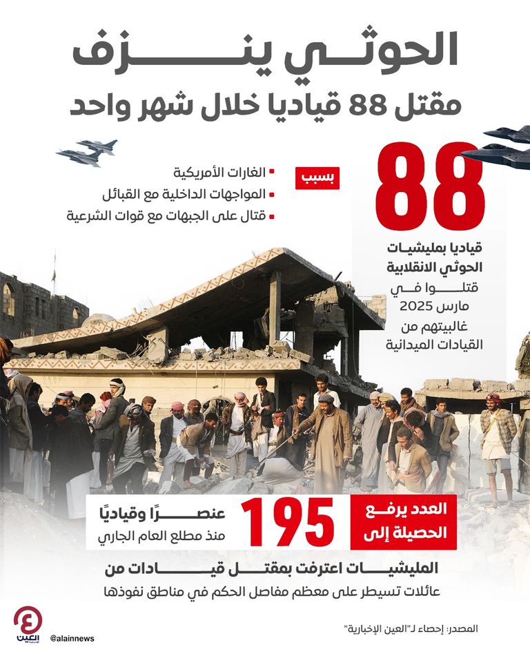 جانب من تشييع مليشيات الحوثي لقتلاهم