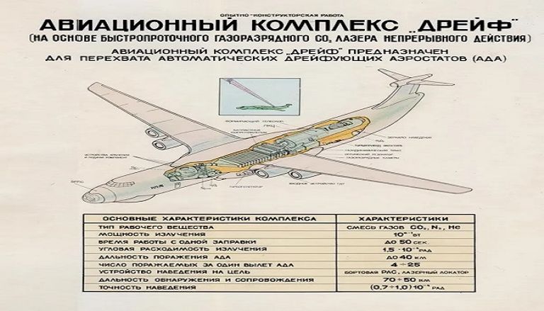 طائرة الليزر