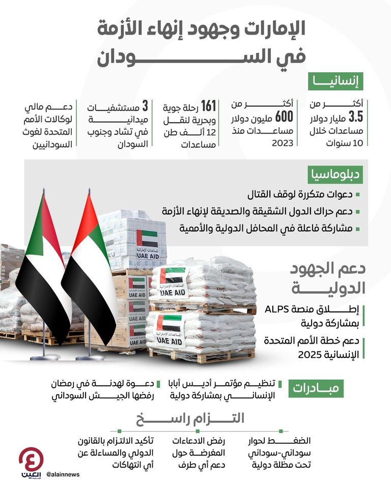 جهود إماراتية رائدة لدعم الشعب السوداني