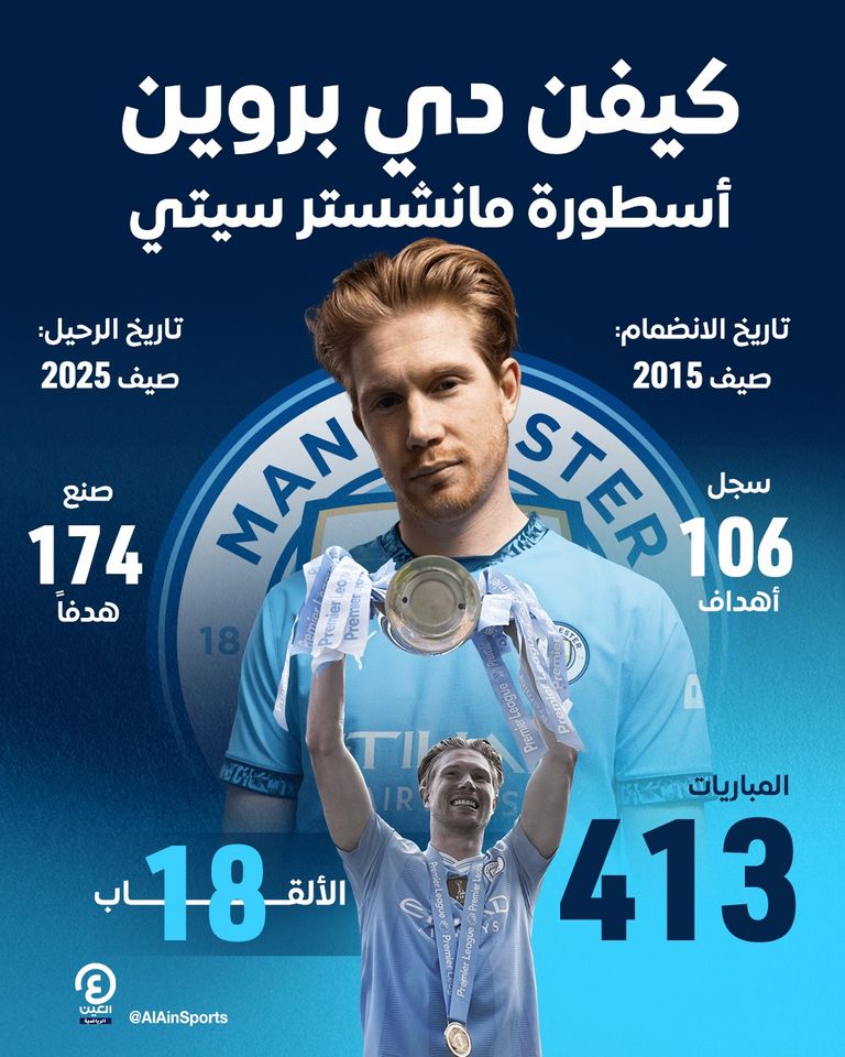 كيفن دي بروين نجم مانشستر سيتي