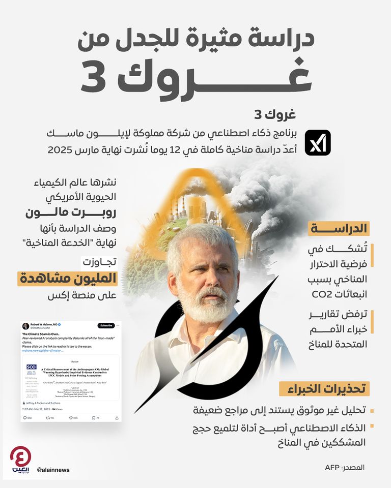 دراسة مثيرة للجدل من «غروك 3» دراسة مثيرة للجدل من «غروك 3»