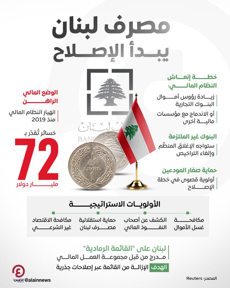 مصرف لبنان يبدأ الإصلاح مصرف لبنان يبدأ الإصلاح