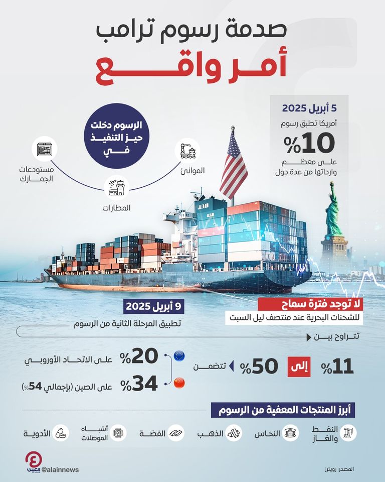 الرسوم الأمريكية الجديدة تدخل حيز التنفيذ