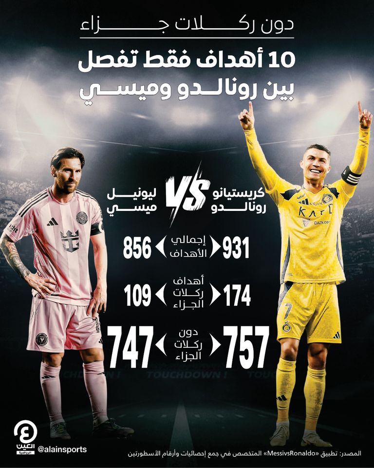 ليونيل ميسي وكريستيانو رونالدو