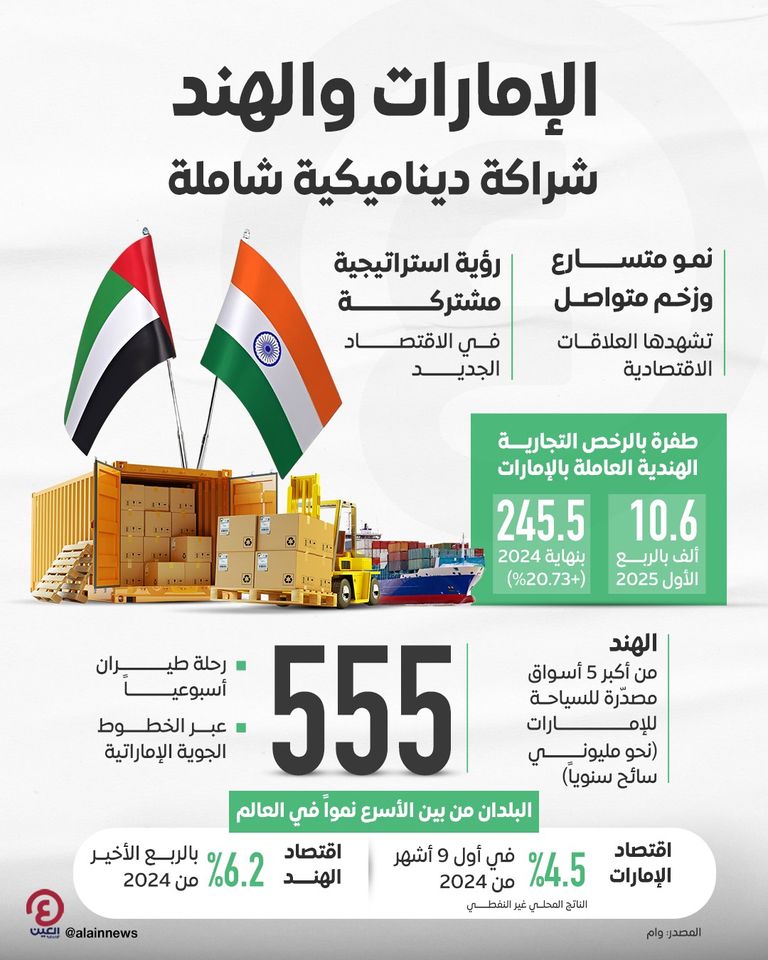 العلاقات الاقتصادية بين دولة الإمارات والهند