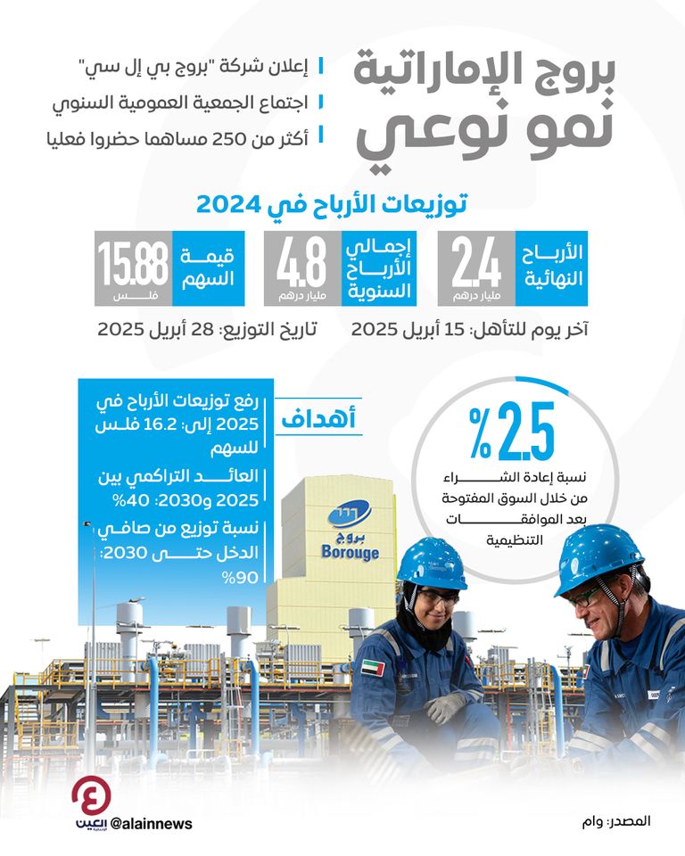 جانب من اجتماع الجمعية العمومية السنوي لشركة