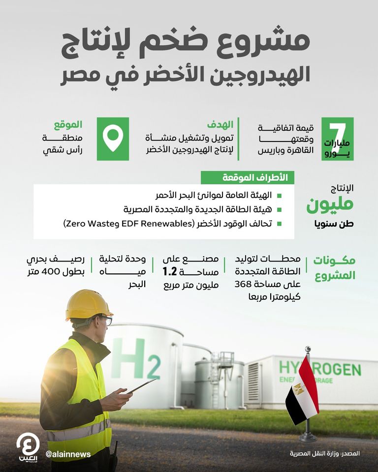 ريادة مصرية في مجالات الطاقة النظيفة والمتجددة