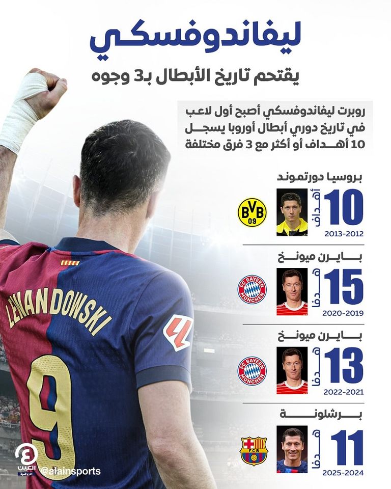 روبرت ليفاندوفسكي نجم برشلونة