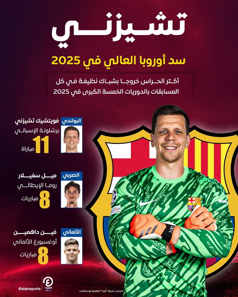 فويتشيك تشيزني حارس برشلونة