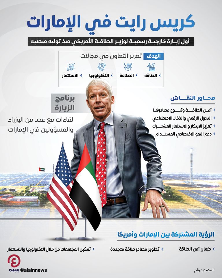 كريس رايت في الإمارات كريس رايت - وام