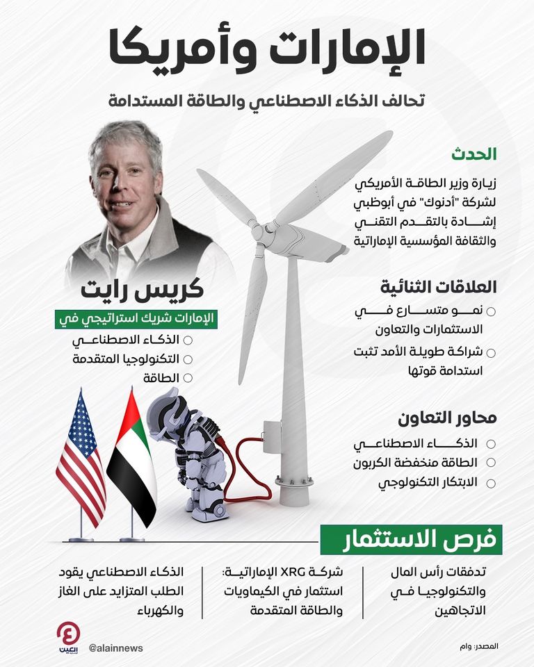 العلاقات الإماراتية الأمريكية في مجالات الطاقة المتجددة والذكاء الاصطناعي