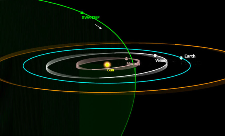 المذنب "سوان 25 ف"