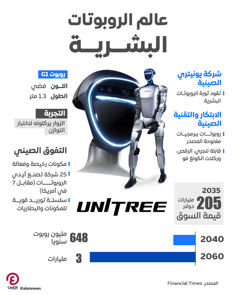 روبوت شركة يونيتري