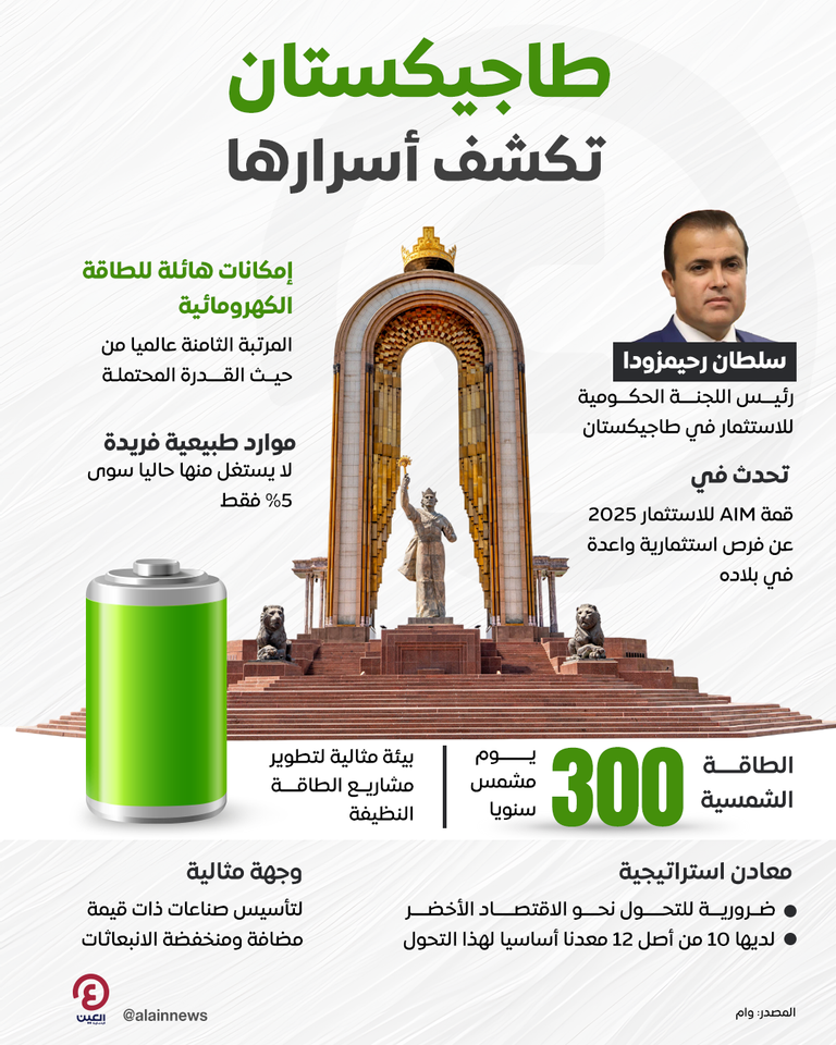 طاجيكستان