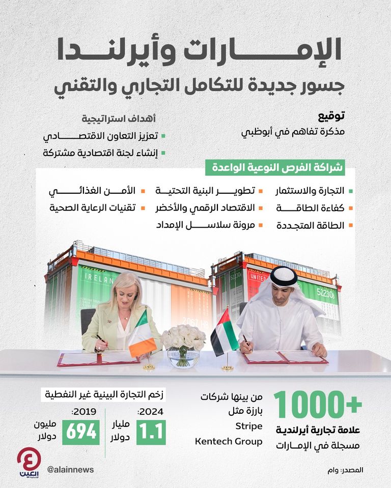 جانب من توقيع مذكرة التفاهم