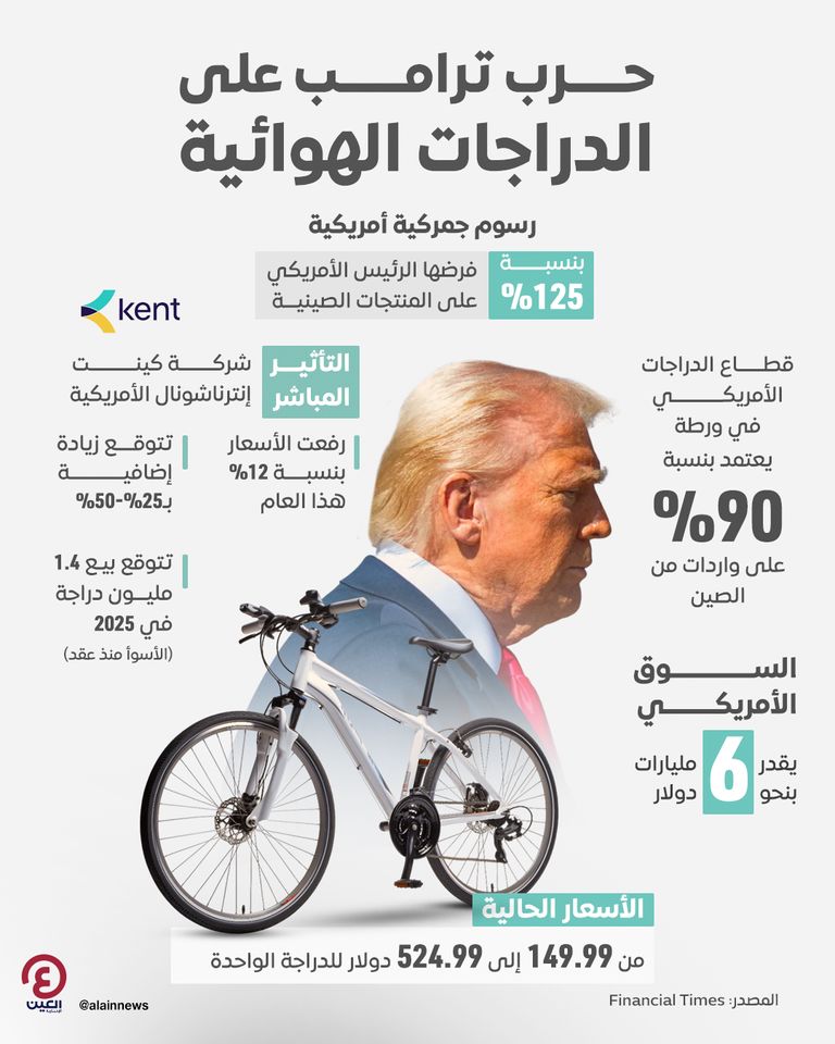 حرب ترامب على الدراجات الهوائية حرب ترامب على الدراجات الهوائية