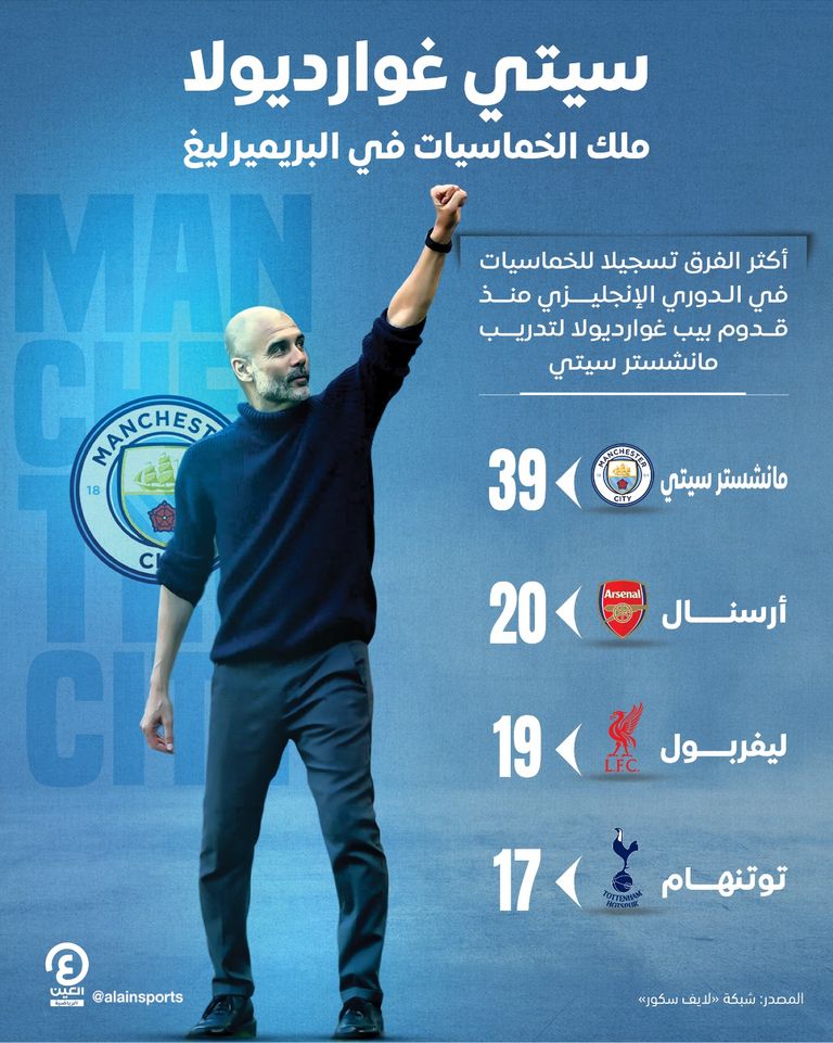 بيب غوارديولا مدرب مانشستر سيتي