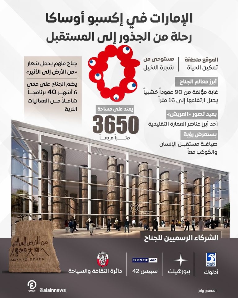 مشاركة إماراتية ملهمة بإكسبو 2025 في اليابان مشاركة قوية للإمارات في إكسبو أوساكا-كانساي