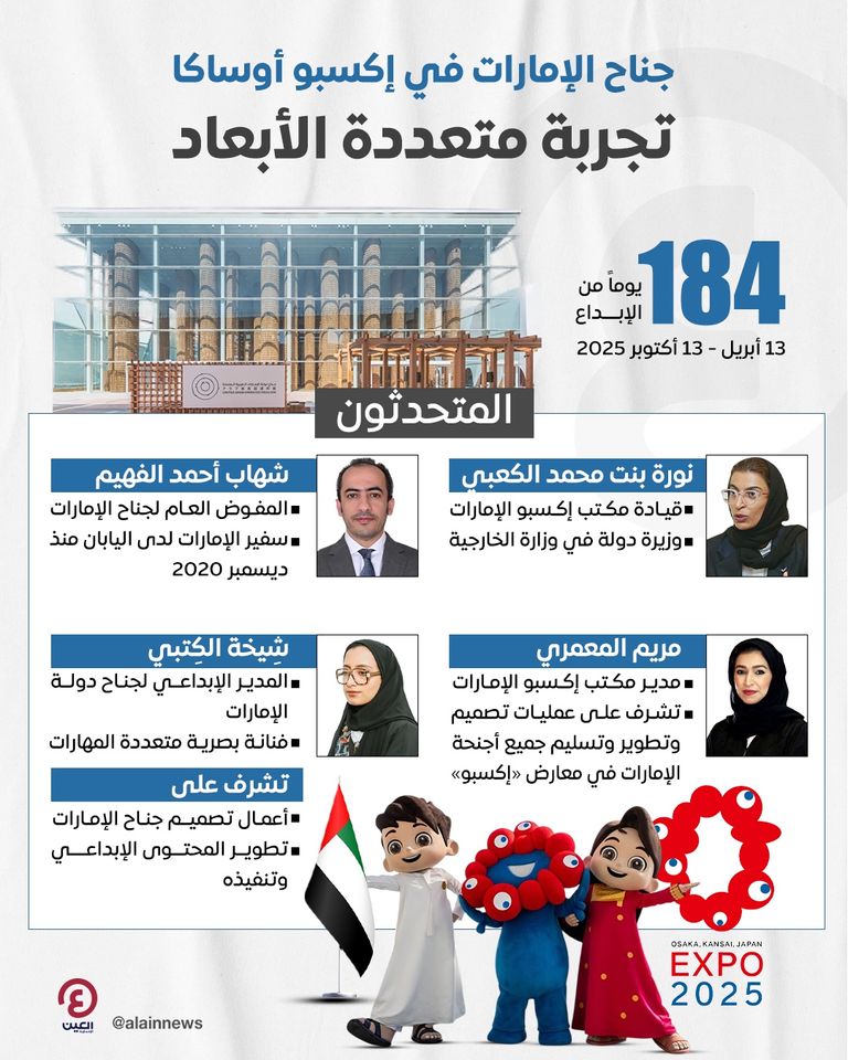 جناح الإمارات في إكسبو 2025 أوساكا-كانساي