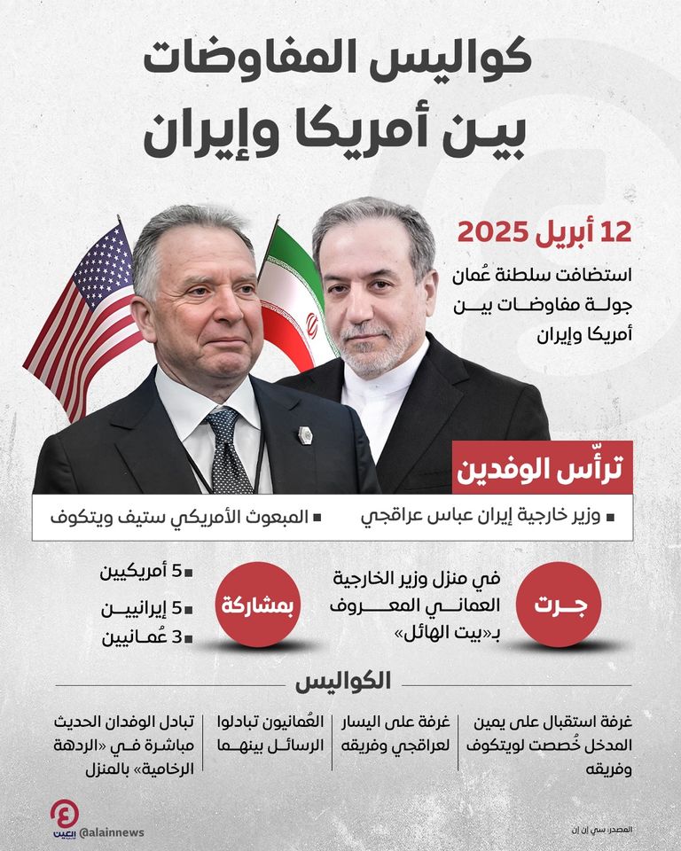 المبعوث الأمريكي ستيف ويتكوف ووزير الخارجية الإيراني عباس عراقجي