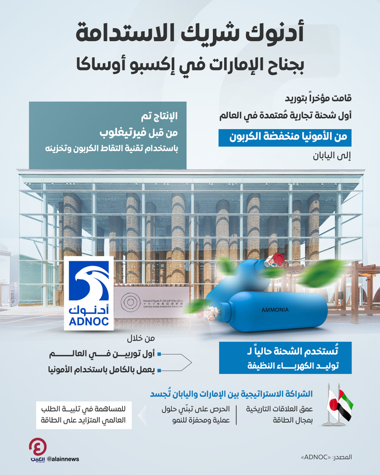 أدنوك شريك الاستدامة الرسمي لجناح الإمارات في إكسبو أوساكا