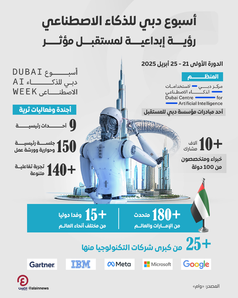 دبي وجهة رائدة للاقتصاد الإبداعي الرقمي