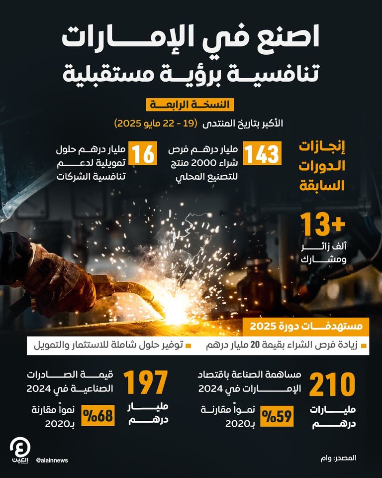 شعار منتدى اصنع في الإمارات