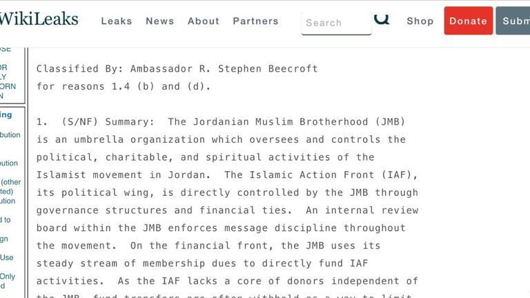 شبكة تمويل مشبوهة لإخوان الأردن