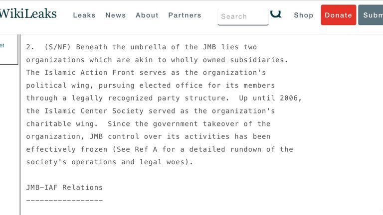 شبكة تمويل مشبوهة لإخوان الأردن