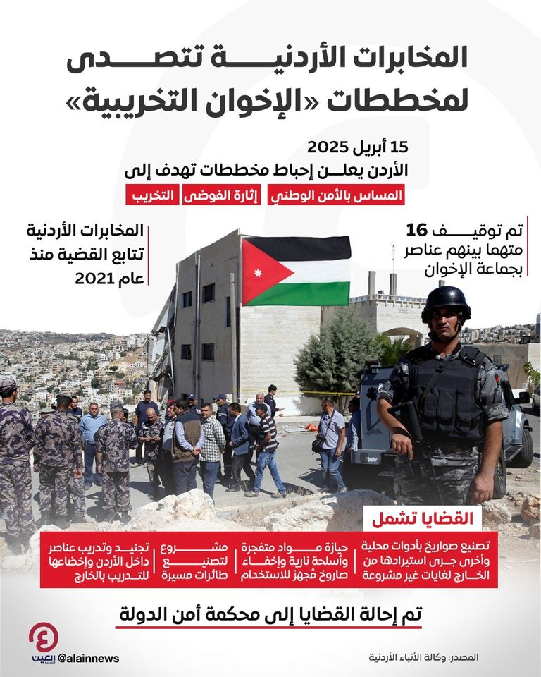 إخوان الأردن.. أجندة تطرف