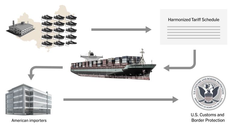 دونالد ترامب