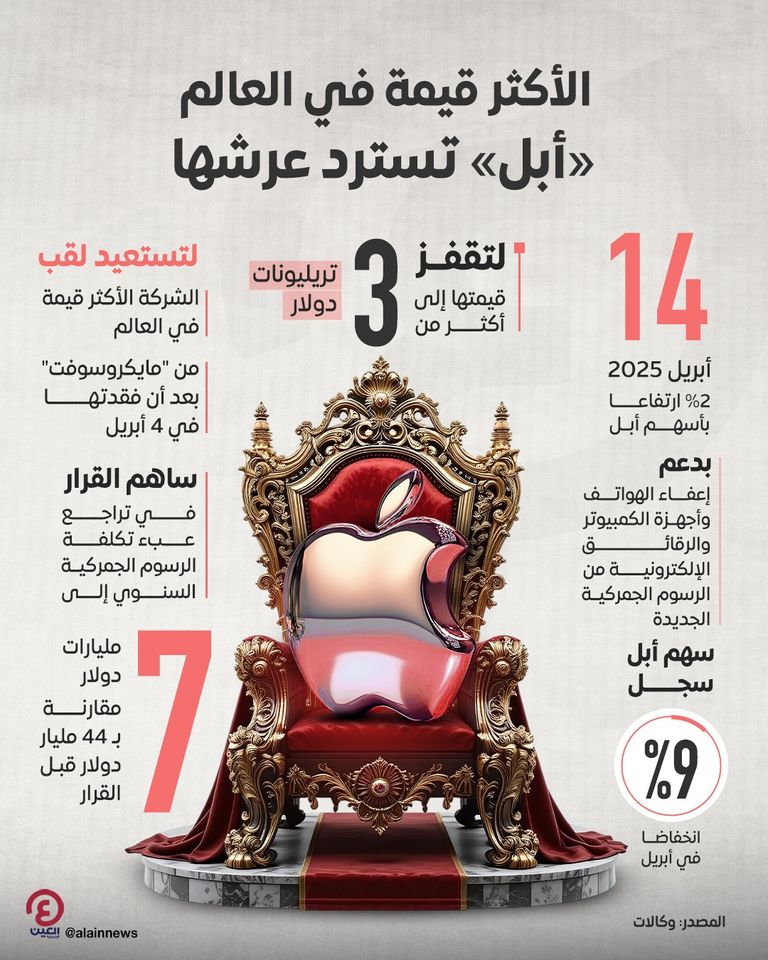 شعار عملاق التكنولوجيا الأمريكي «أبل»