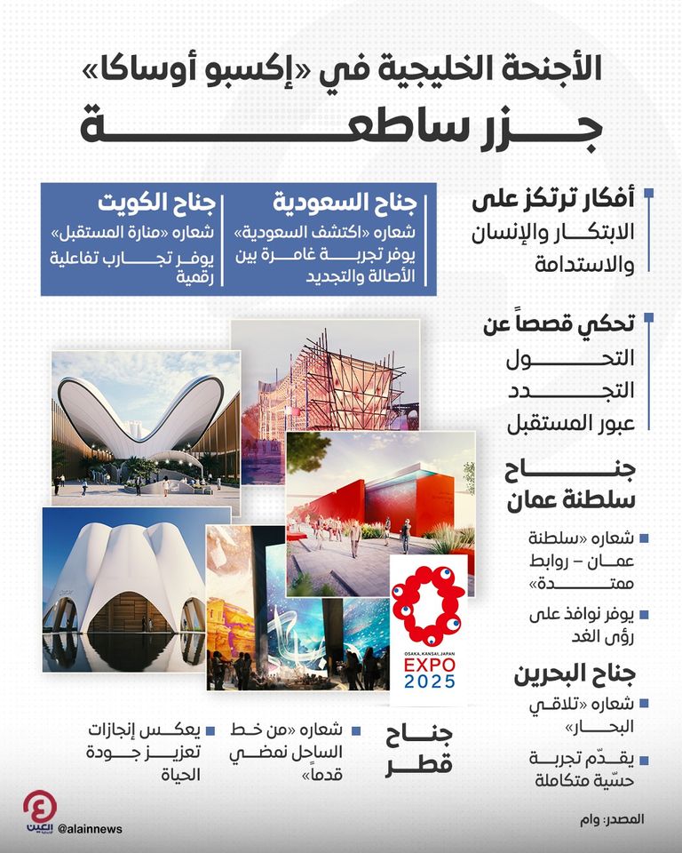 الأجنحة الخليجية في معرض إكسبو أوساكا 2025