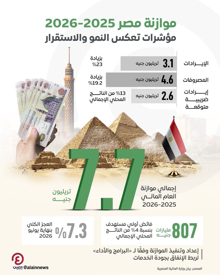 الاقتصاد المصري