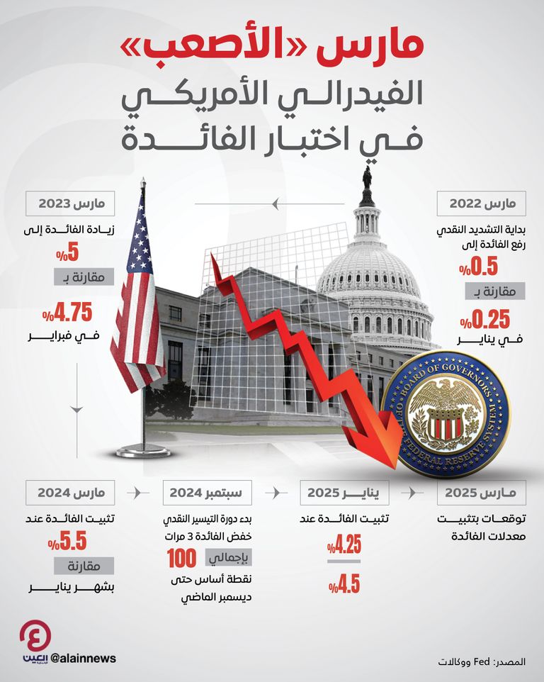 جيروم باول ودونالد ترامب