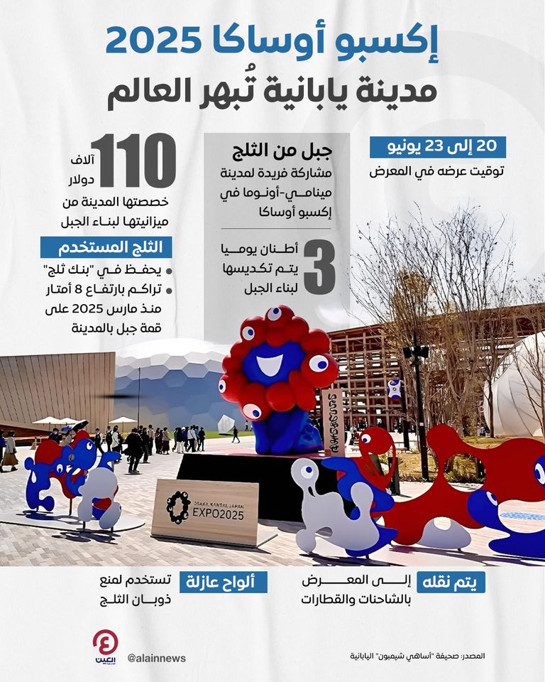 إكسبو أوساكا 2025 مدينة يابانية تُبهر العالم إكسبو أوساكا 2025 مدينة يابانية تُبهر العالم