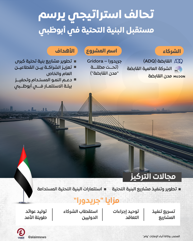 تحالف استراتيجي يرسم مستقبل البنية التحتية في أبوظبي