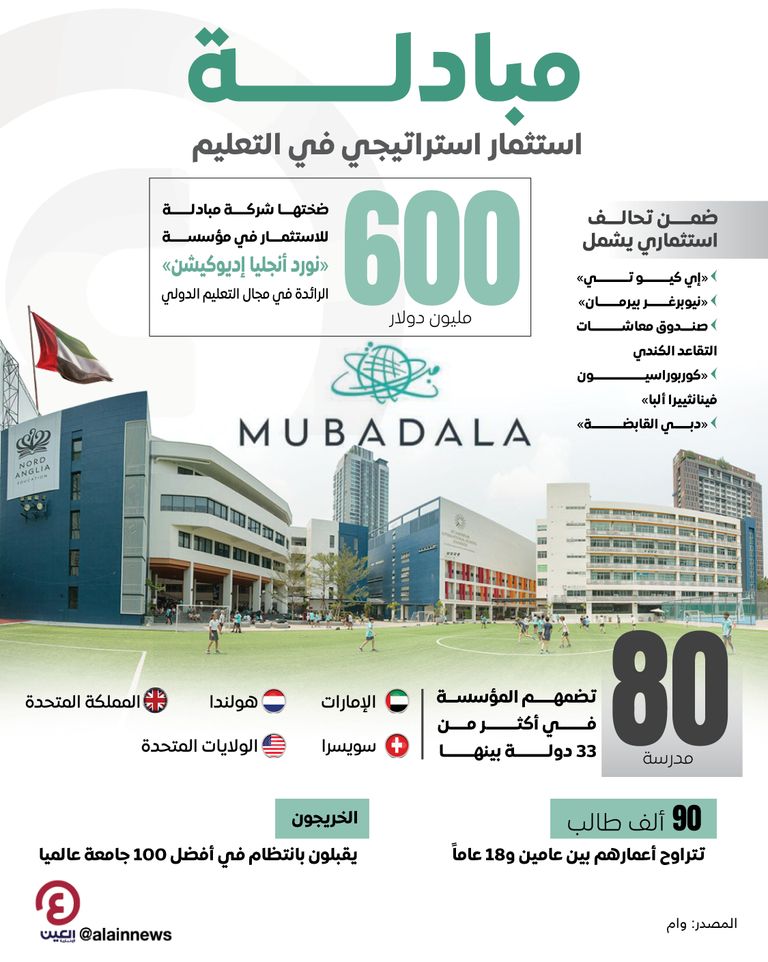 شركة مبادلة للاستثمار