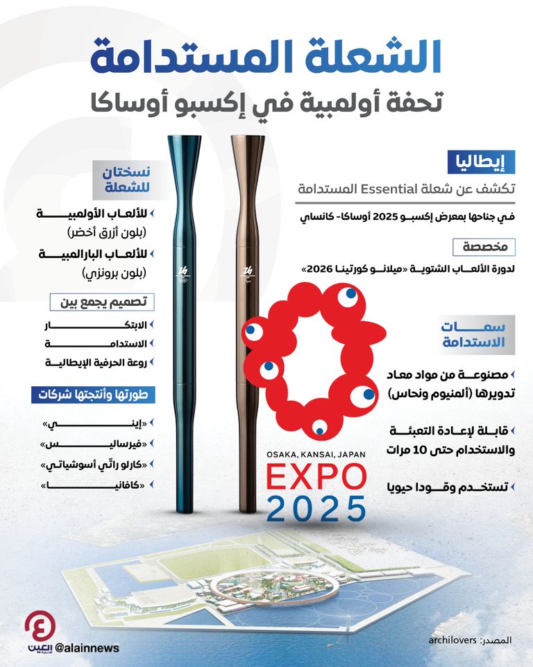 إيطاليا تكشف عن «شعلة مستدامة» لدورة الألعاب الشتوية
